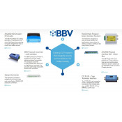 BBV CCTV Systems