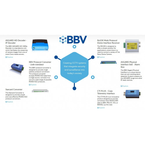 BBV CCTV Systems