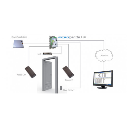 TDSI, 5002-1901, MICROgarde I IP 1 Door Control Panel