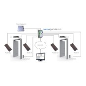 TDSI, 5002-1801, MICROgarde II IP 2 Door Control Panel