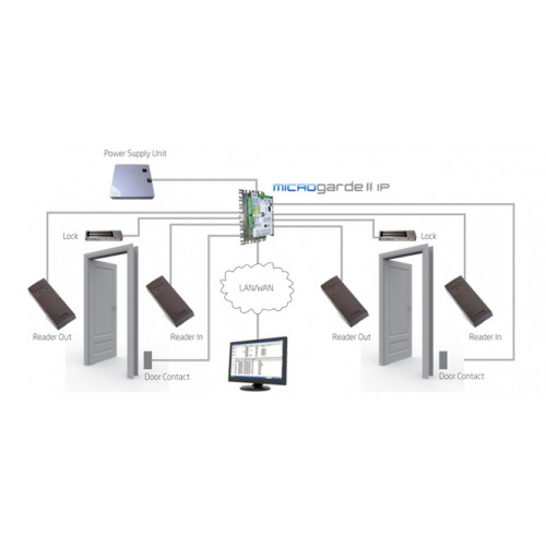 TDSI, 5002-1801, MICROgarde II IP 2 Door Control Panel