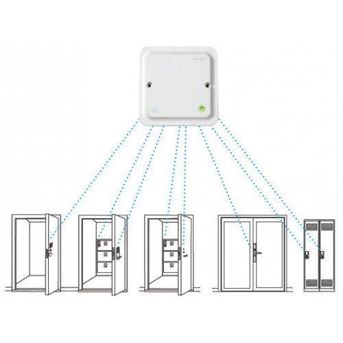 APERIO-AH30, APERIO 1-8 door hub