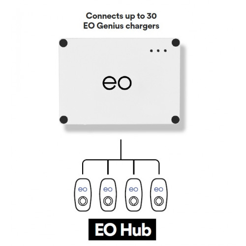 EH001-SIL, EO Hub Time Based Billing