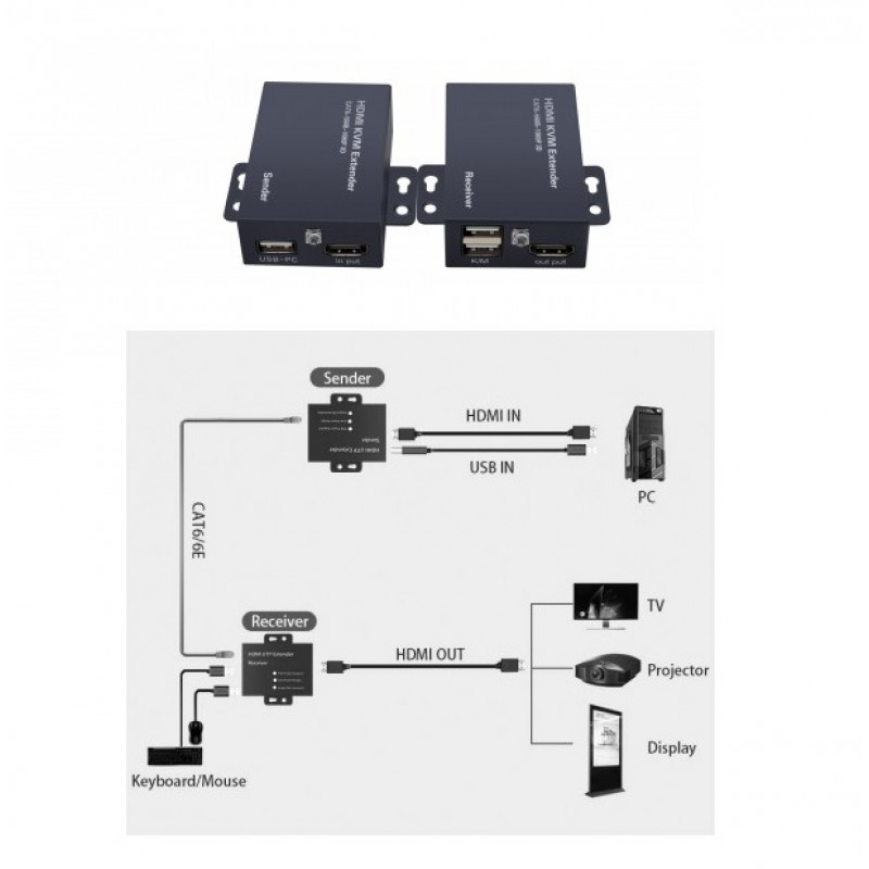 hdmi kvm extender over cat5/6 ethernet