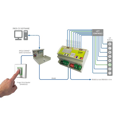 Videx, RB0408, Lift Interface for Portal Plus (8 relay)