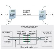 Honeywell (VIG-NC-DOM-FO) FO Secure Domain Bridge Card