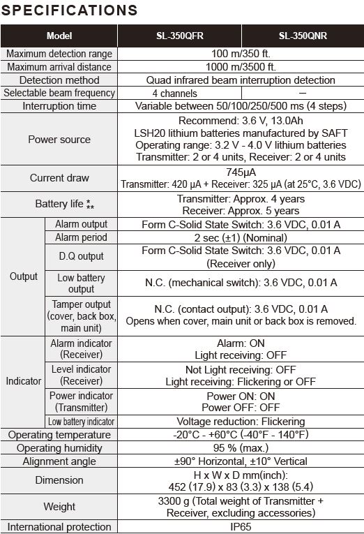Optex Sl 350Qnr Specifications